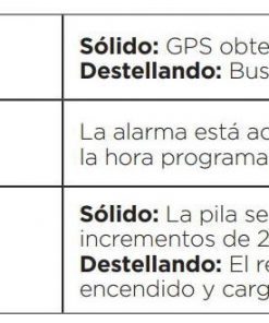 RELOJ TIMEX UNISEX IRONMAN RUN x20 con GPS Puntoargentina