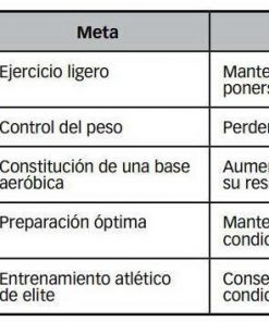 RELOJ TIMEX UNISEX MONITOR CARDIACO TRIATLON IRONMAN TARGET TRAINER T5K726FL